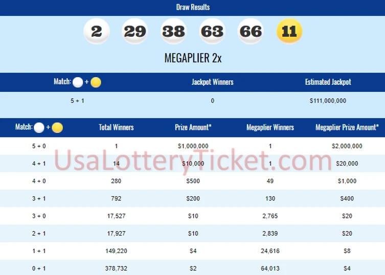 internationallottery.org-2018年4月27日超级百万彩票抽奖结果